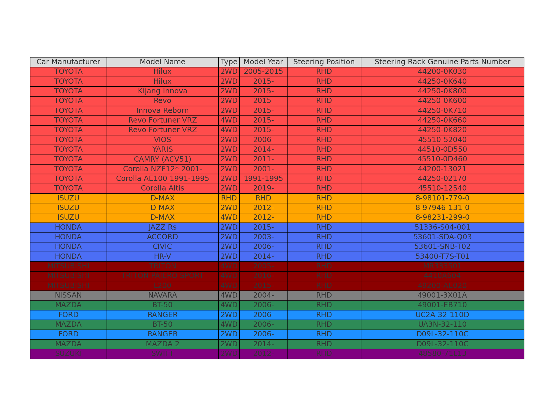 High-Performance Power Steering Rack for RHD & LHD Vehicles